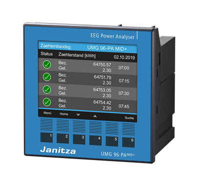 UMG 96-PA-MID+ | Universal energy meter with communication