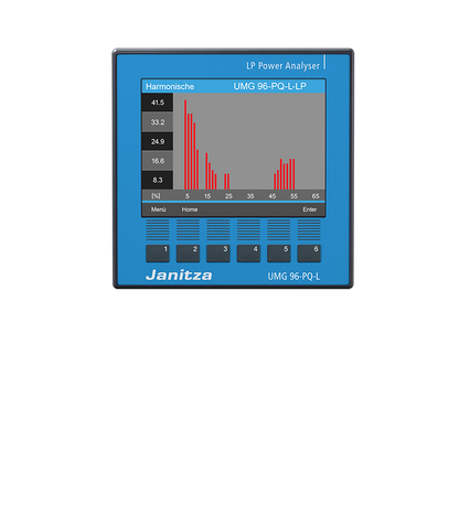 UMG 96-PQ-L Low Power, 90-277V | Power Analyzer