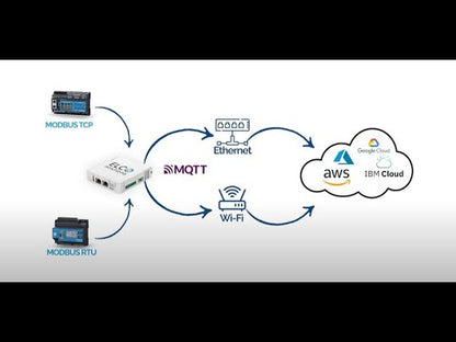 IoT Gateway Elco35